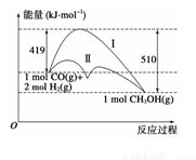 硫酸亞鐵是一種重要的化工原料.可以制備一系列物質.下列說法錯誤的是 a.堿式硫酸鐵水解能產(chǎn)生fe oh 3膠體.可用作凈水劑b.為防止nh4hco3分解.生產(chǎn)feco3需在較低溫度下進行